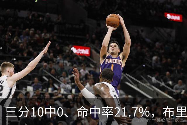 三分10中0、命中率21.7%，布里奇斯赛季场均仅3.3分
